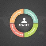 Análise SWOT: gerar valor ao planejamento estratégico